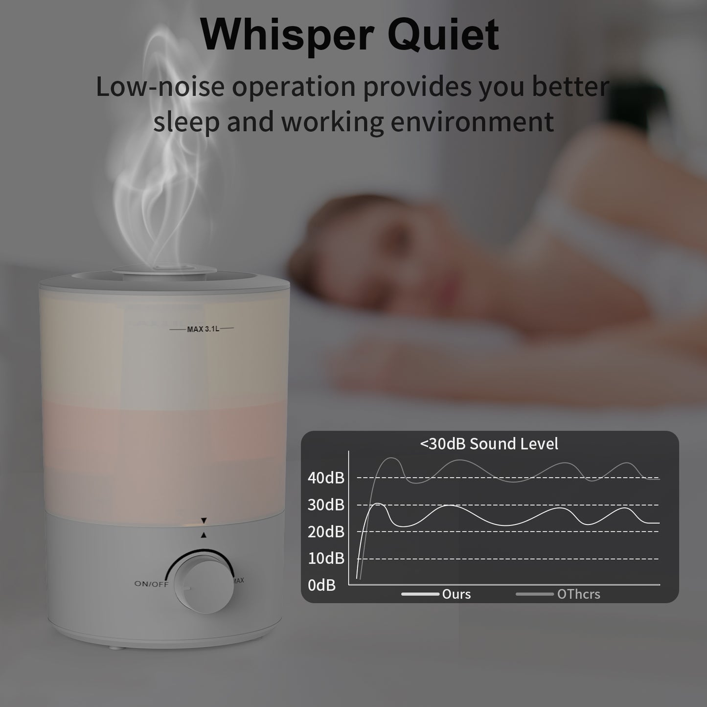 Humidifiers for Bedroom, Cool Mist Top Fill Essential Oil Diffuser with 25Watt for Home Large Room, 360° Nozzle, Rapid Ultrasonic Humidification for Baby Nursery and Plant(3.1L)