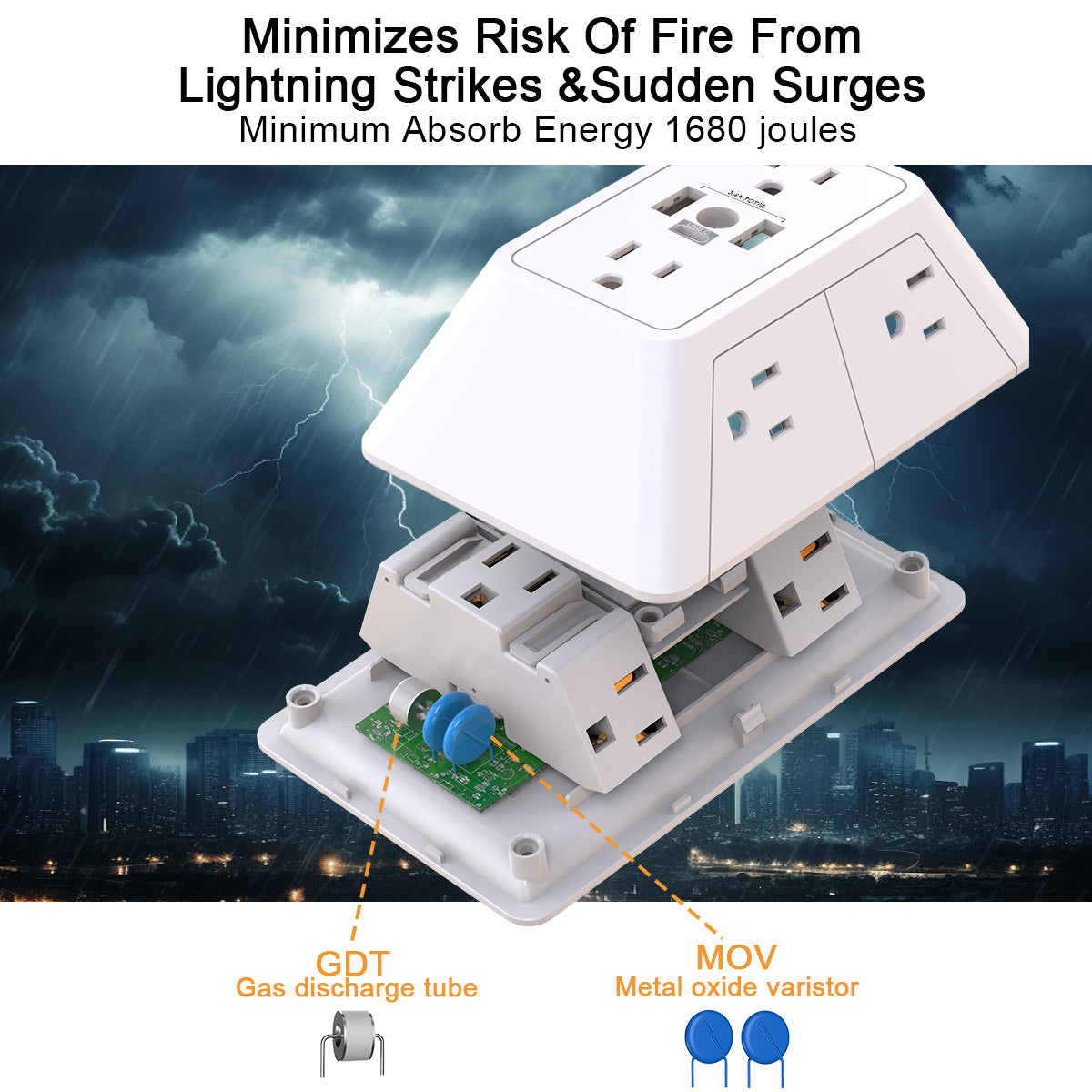 Multi Plug Wall Outlet - 6 AC sockets and 3 USB ports (1 USB C), 3-side Surge Protector Outlets, ETL certified, White