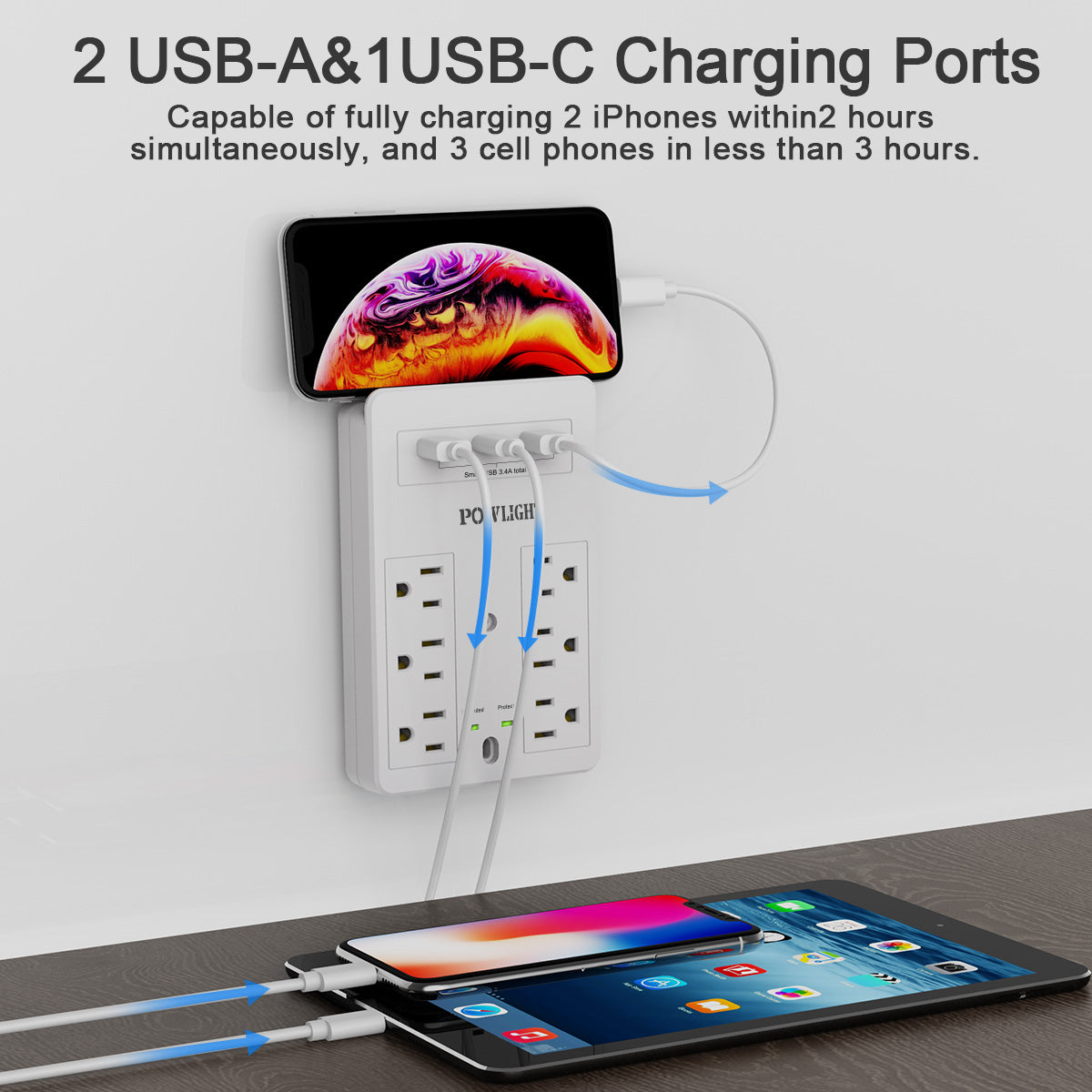 Wall Mount Surge Protector - 6 AC Outlets, 3 USB Charging Ports, Surge Protection for Home and Office