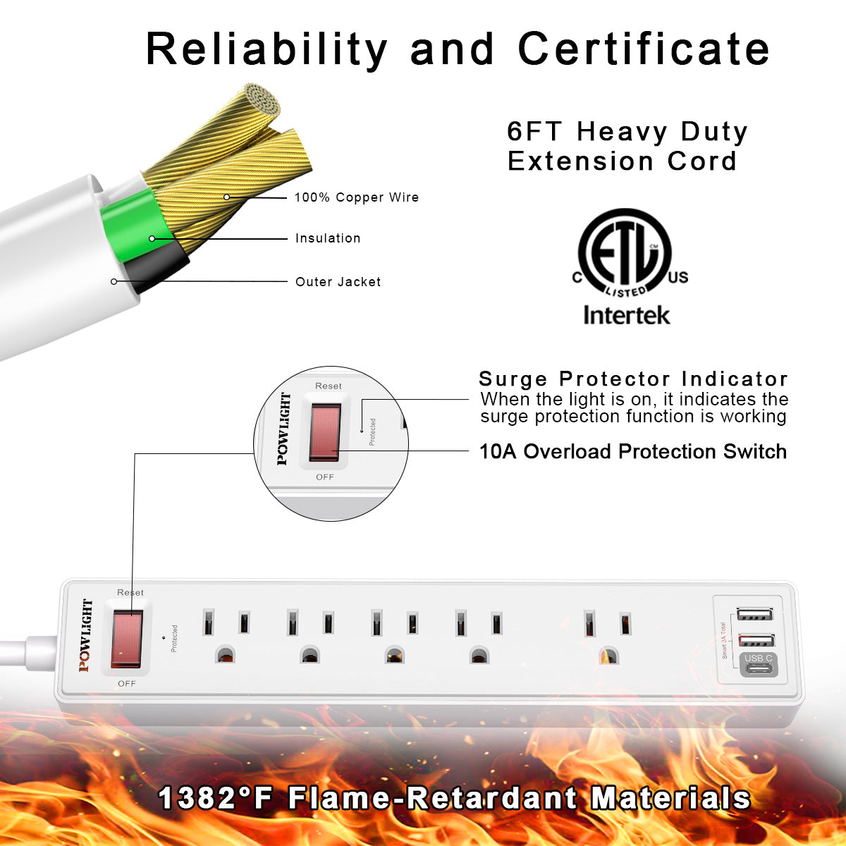 8-in-1 Power Strip with USB C Fast Charging, 5 Widely Spaced Outlets, 6FT Heavy-Duty Cord (1680J), Surge Protector for Home Office, ETL Certified