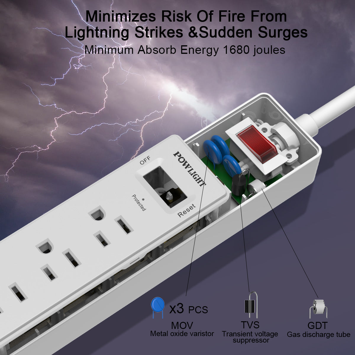 8-in-1 Power Strip with USB C Fast Charging, 5 Widely Spaced Outlets, 6FT Heavy-Duty Cord (1680J), Surge Protector for Home Office, ETL Certified