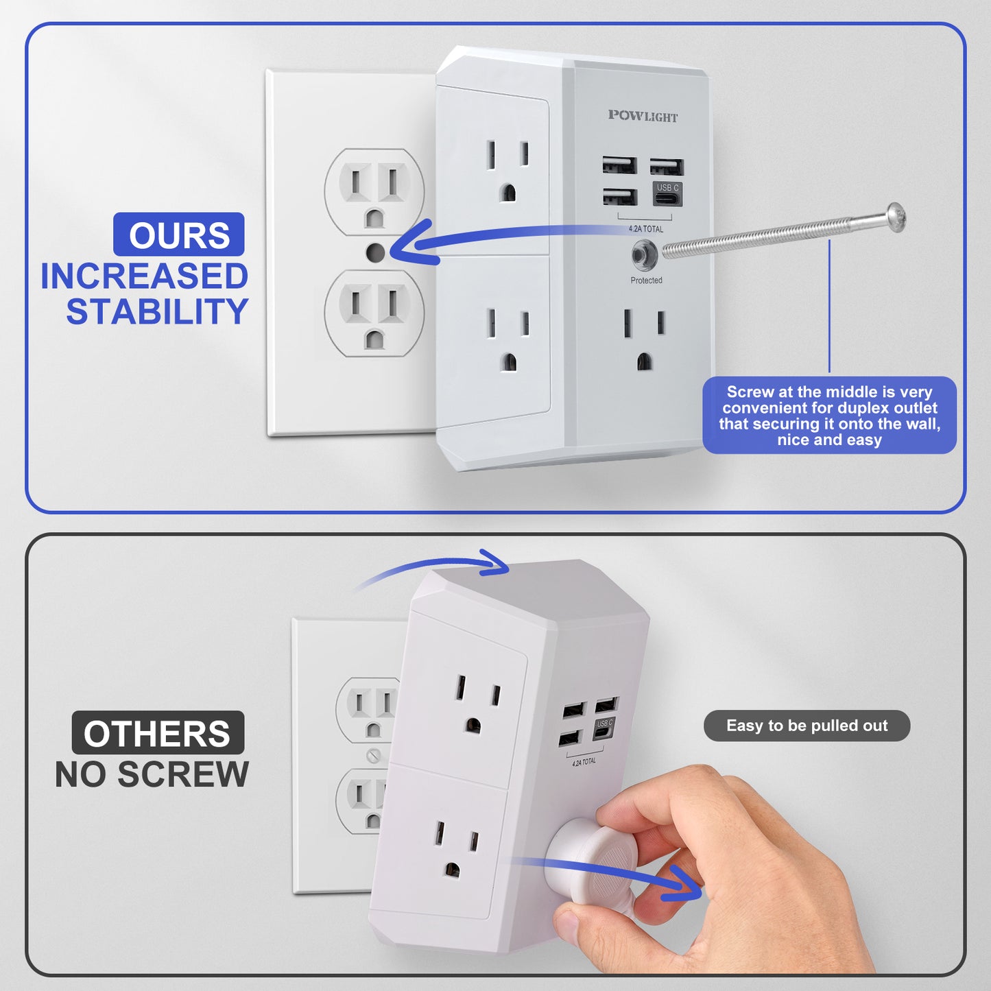 Surge Protector Outlet with 5 AC Outlets and 4 USB Ports (1 USB-C), Multi-Plug Wall Adapter for Home, School, and Office, ETL Certified